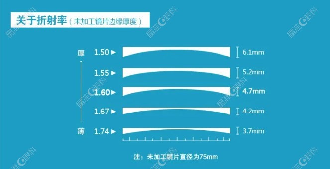 阿波罗新瞳学1.56价格