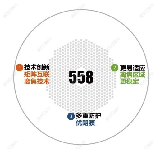 阿波罗新瞳学镜片防控成效怎么样www.ji-zh/un.com