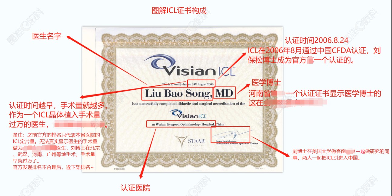 预约刘保松做ICL晶体植入近视手术ji-zhun.com