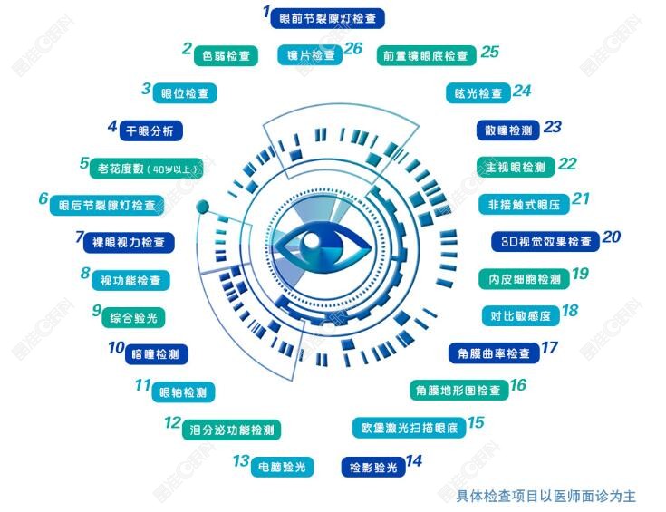 丽水华厦眼科上榜丽水眼科医院排名榜前五好在术前检查超仔细