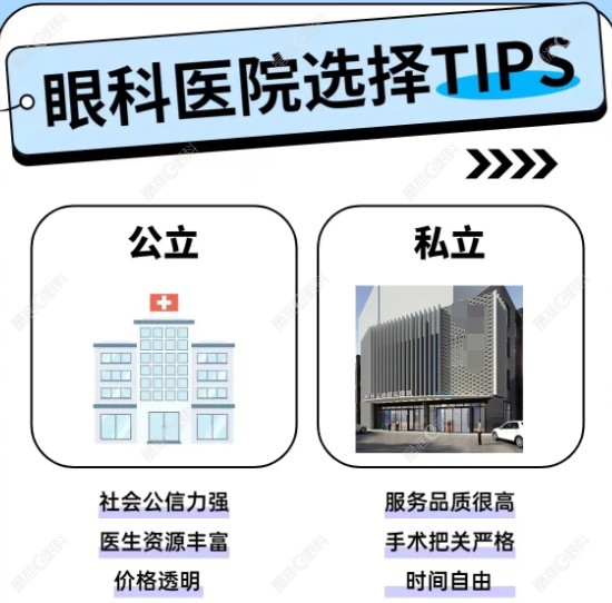 浦东新区眼睛专科医院