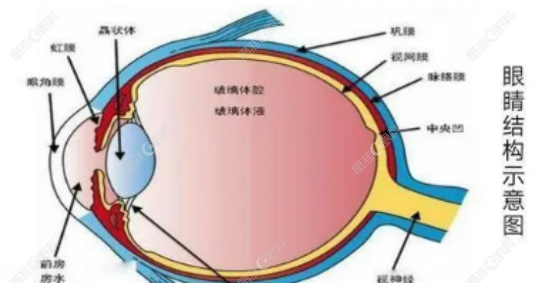 重庆丰都亚太眼科医院近视手术