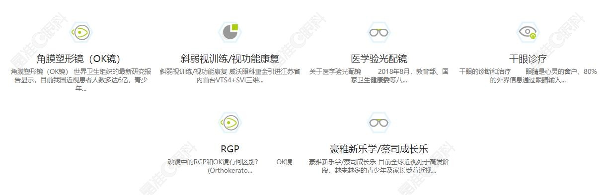 无锡威沃眼科开展的项目
