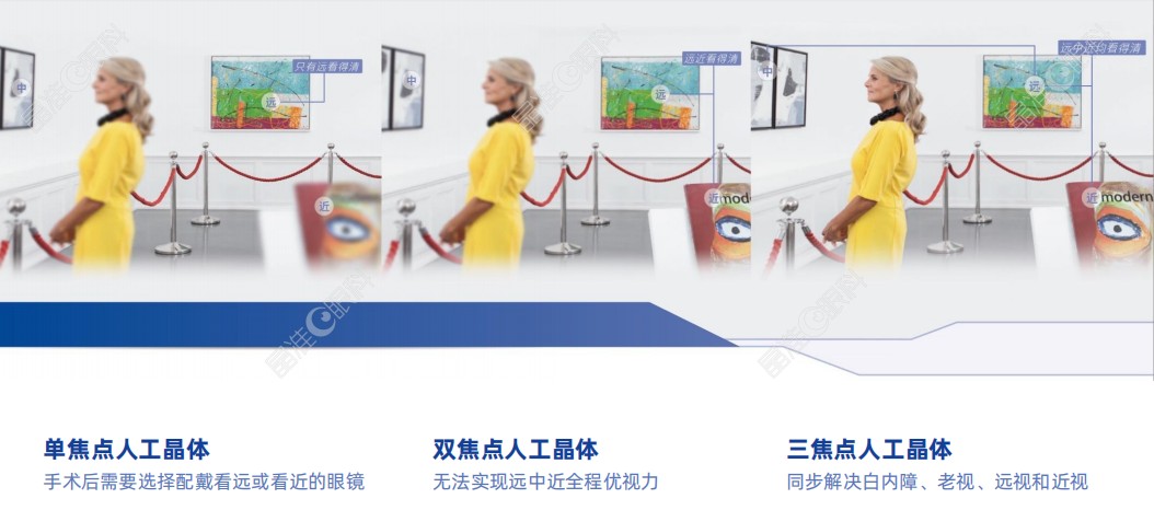 郑州尖峰眼科医院做白内障手术价格www.ji-zhun.com