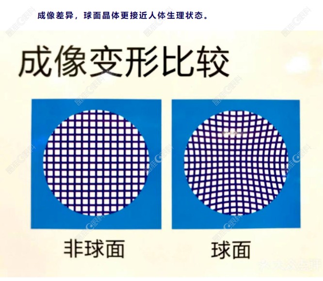 蔡司单焦点人工晶体价格一览表