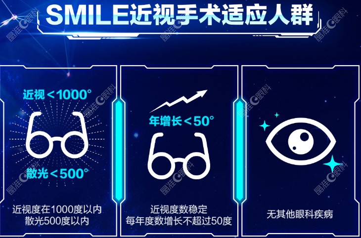 庞辰久医生做近视手术怎么样