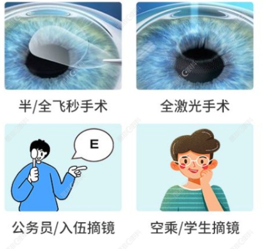 广州视百年眼科近视手术怎么样