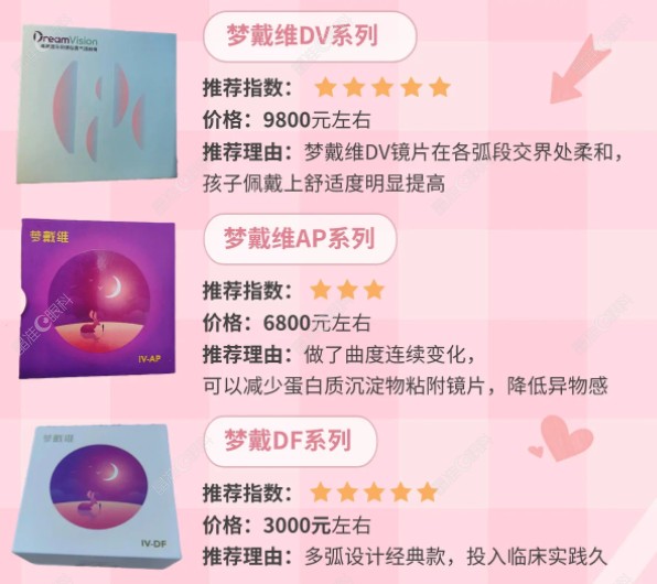 梦戴维角膜塑形镜有3个系列价格不同