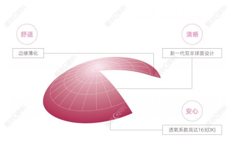 美尼康tinu镜片的优势