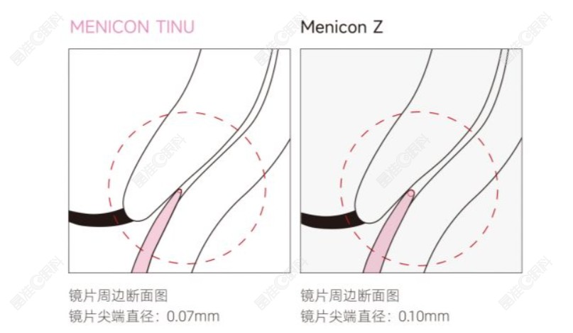 美尼康tinu的超薄设计ji-zhun.com