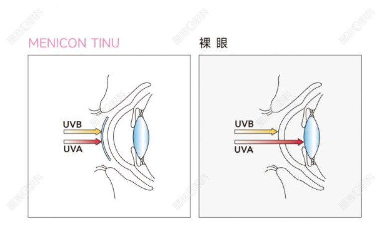 美尼康tinu的防紫外线功能
