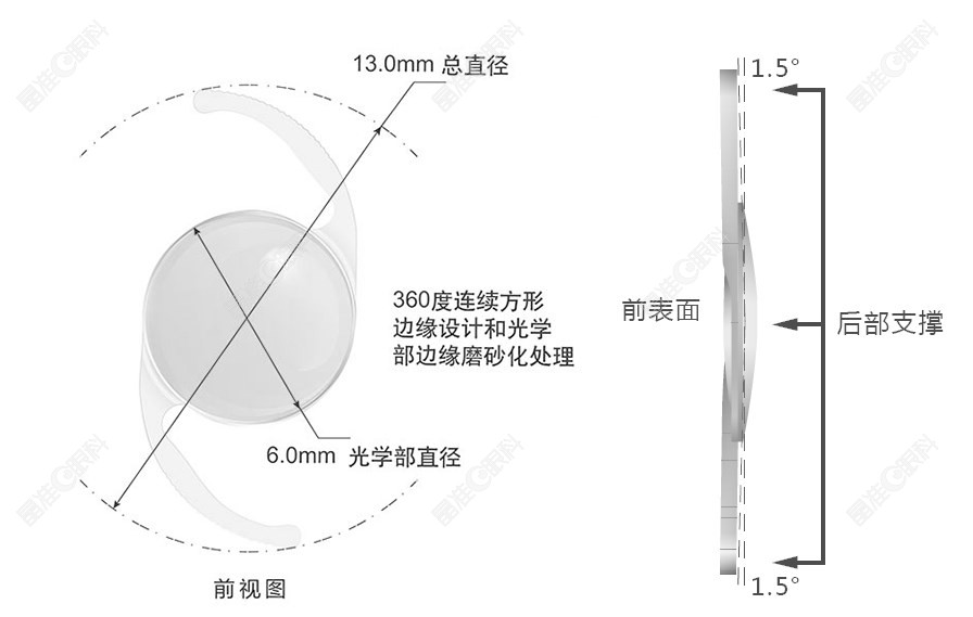 普诺明a1一UV的优劣