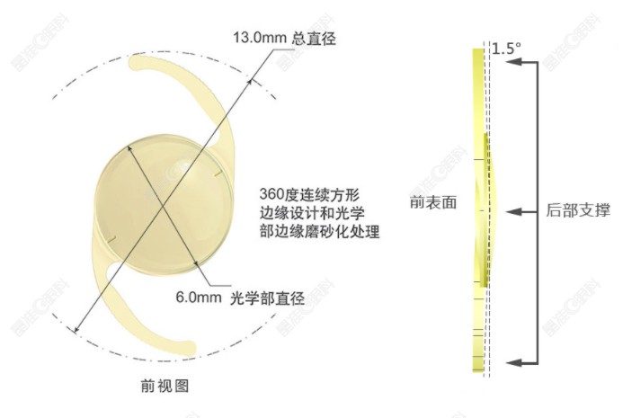 爱博诺德肝素非球面散光矫正型人工晶状体Toric