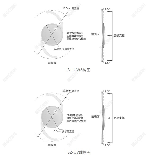 普诺明S1-UV价格