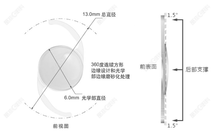 爱博诺德高次非球面人工晶状体A1-UV