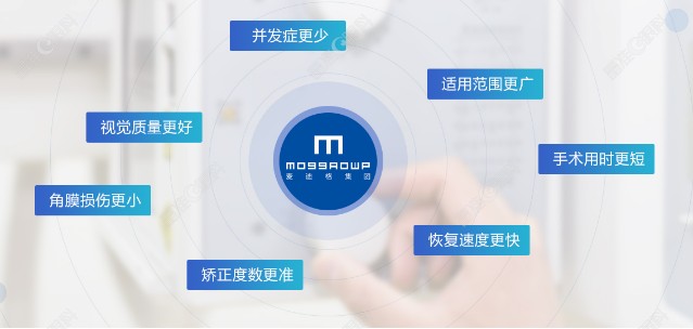 成都麦迪格眼科医院简介优势www.ji-zhun.com