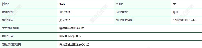 哈尔滨爱尔眼科张炎简介