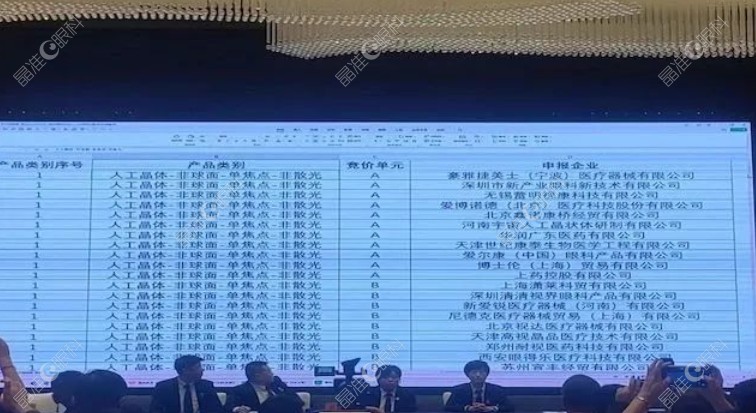 国产与进口白内障晶体降价40%