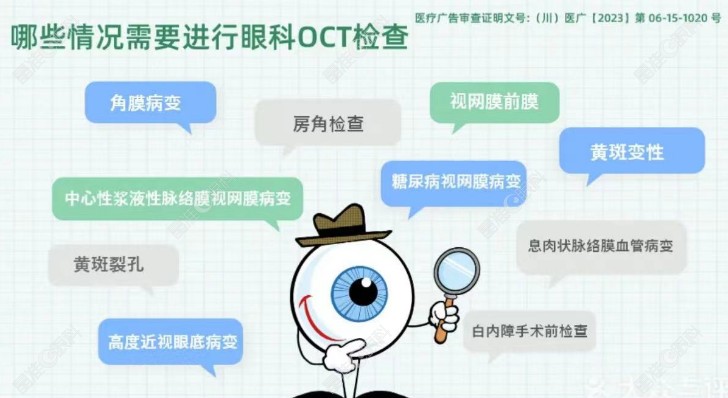 成都维普眼科OCTA检查介绍