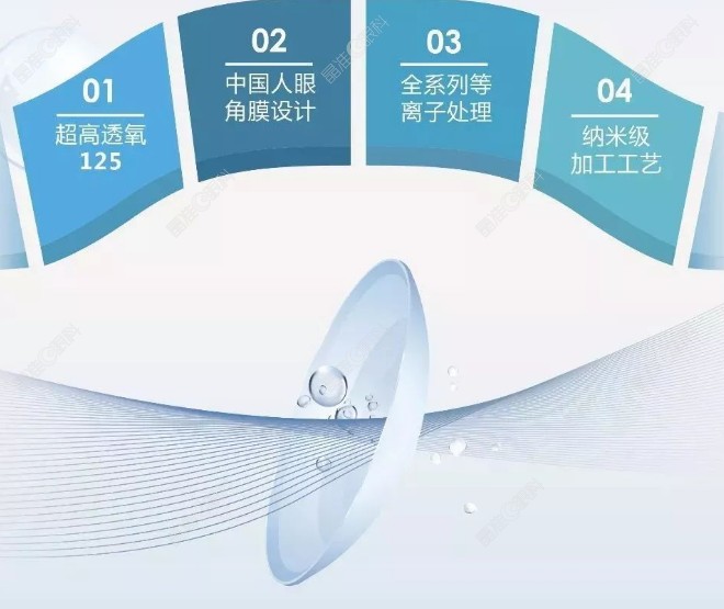 普诺瞳是中美合资的优势www.ji-zhun.com
