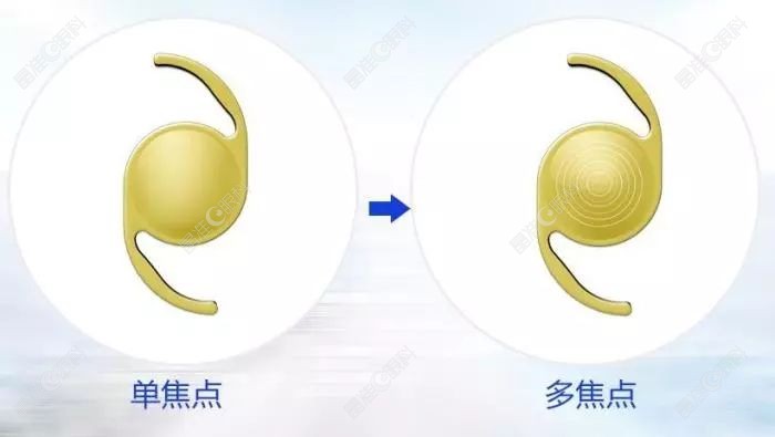 单焦点晶体和双焦点晶体区别www.ji-zhun.com