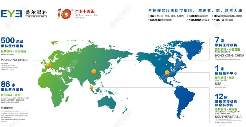 爱尔眼科医院靠谱又正规