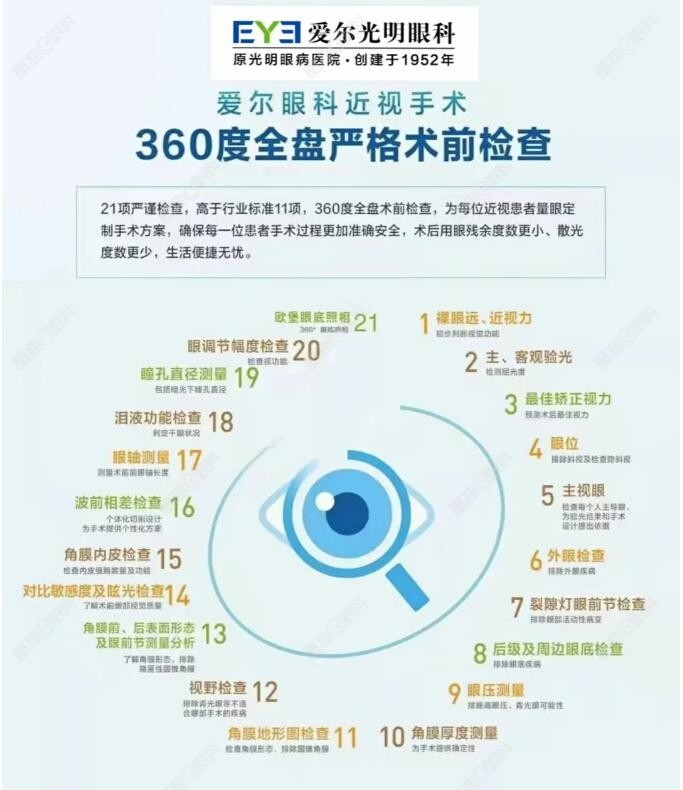 宁波爱尔光明眼科术前检查详细