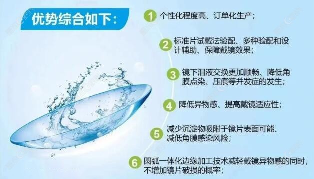 梦戴维角膜塑形镜优势www.ji-zhun.com