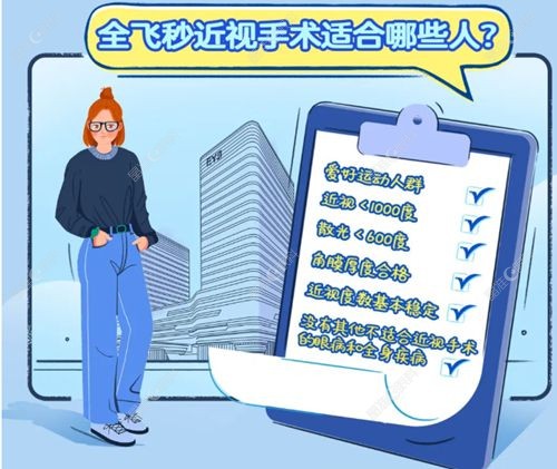 佛山市第①人民医院眼科