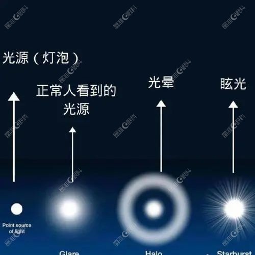 做ICL晶体植入会有眩光吗