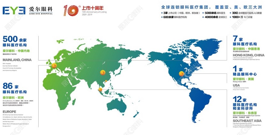 爱尔眼科是大型连锁眼科