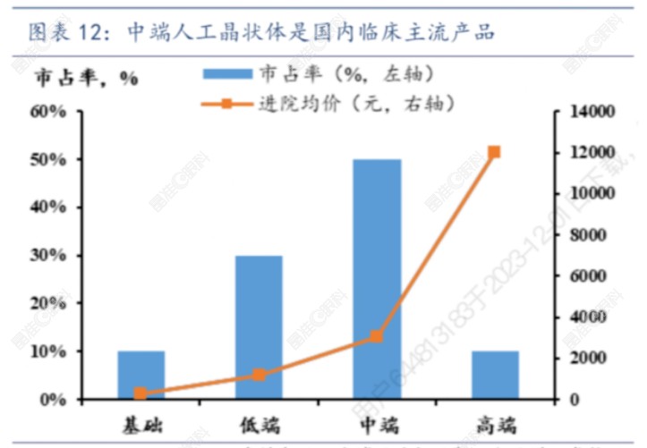 爱尔康人工晶体市场占比会更大 爱尔康人工晶体市场占比会更大