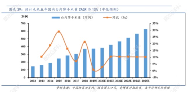 我国白内障人群比较大 我国白内障人群比较大