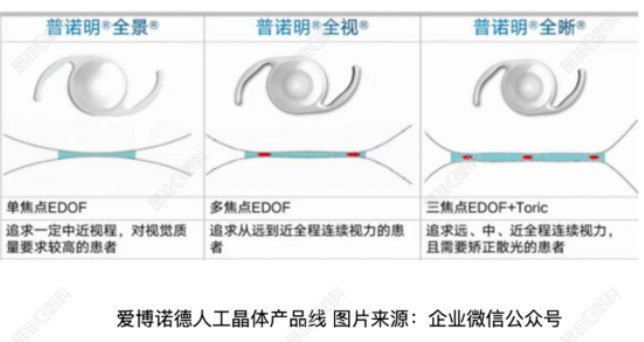 国产普诺明多焦点晶体 国产普诺明多焦点晶体