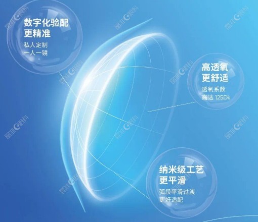 欧几里德ok镜优势