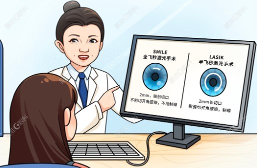 徐州复兴眼科医院全飞秒价格