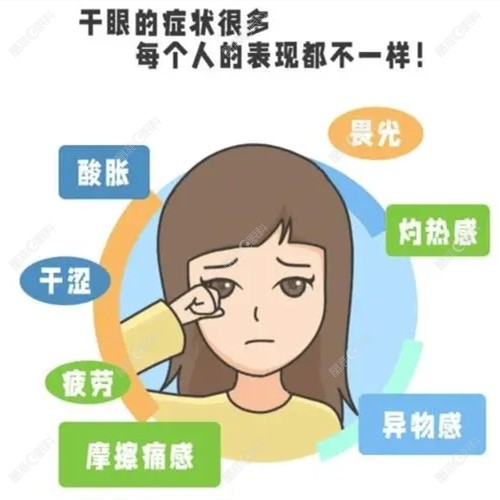 眼睛干涩是可以做近视手术但分情况www.ji-zhun.com