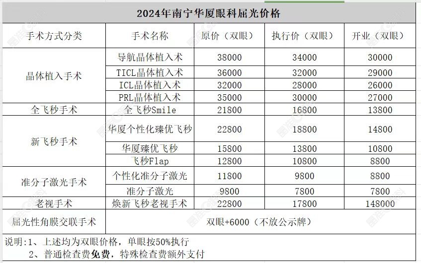 南宁华厦眼科医院的近视矫正价格