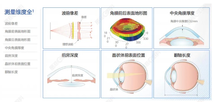 全光塑手术的风险小