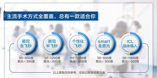 爱尔眼科医院价目表2023-2024