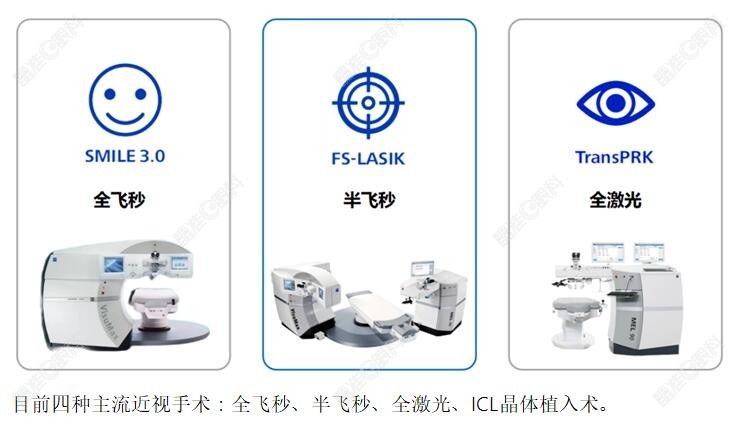 马鞍山爱尔眼科近视价目表和手术类型有关www.ji-zhun.com