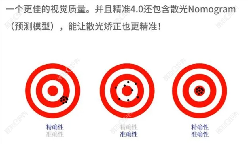 全飞秒4.0和3.0的区别