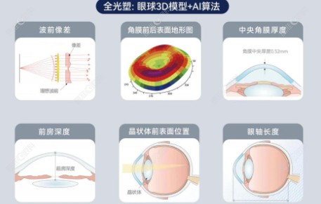 全光塑个性化定制
