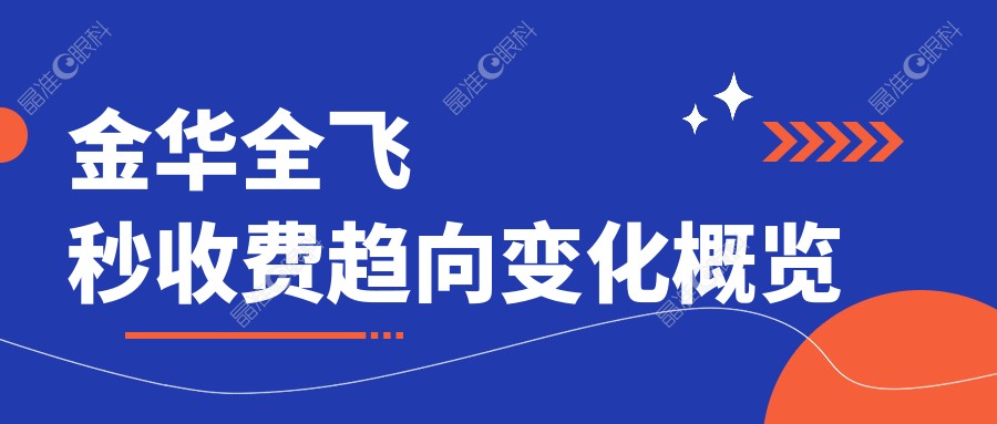 金华全飞秒收费趋向变化概览