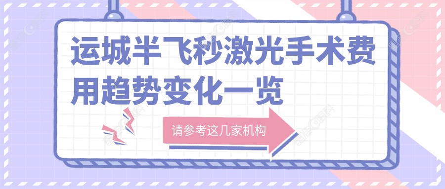 运城半飞秒激光手术费用趋势变化一览