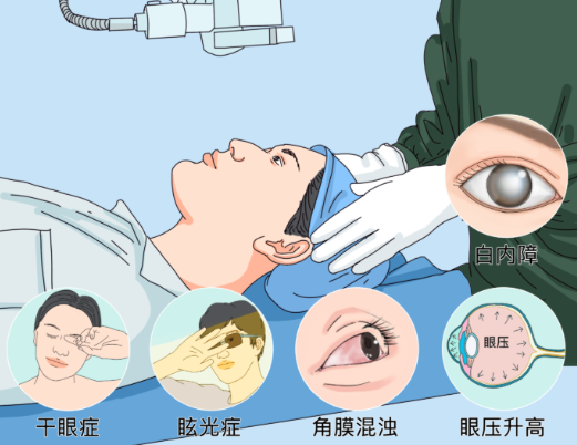 特色科室与医生团队