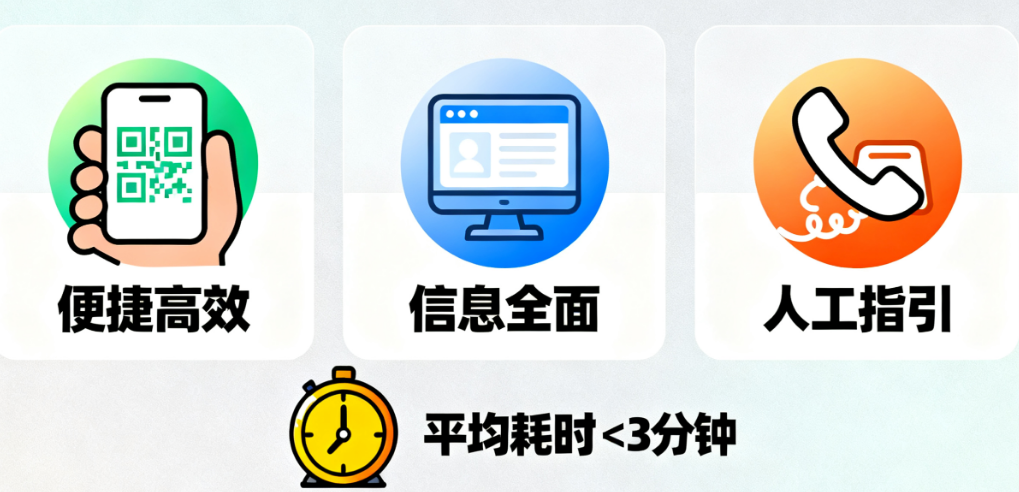 北京美和眼科医院就诊体验与总结