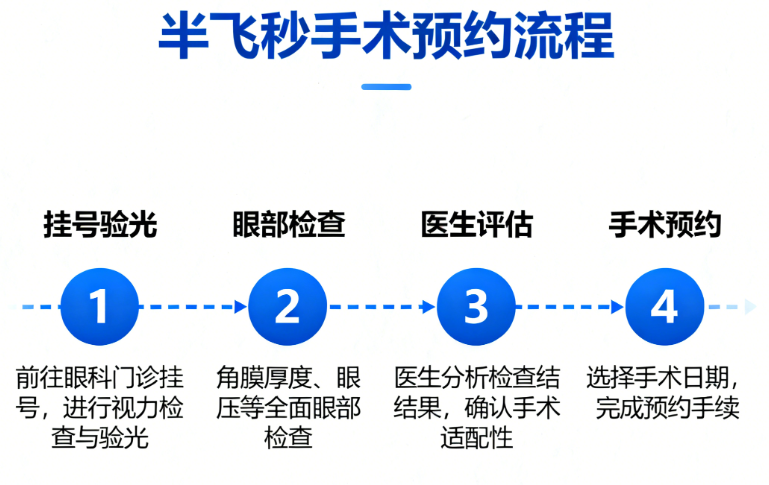 罗田爱尔眼科医院就诊指南