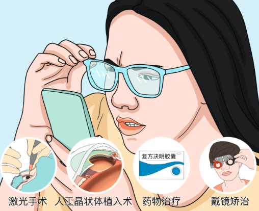 黄冈眼科医院哪个好取决于您的具体需求