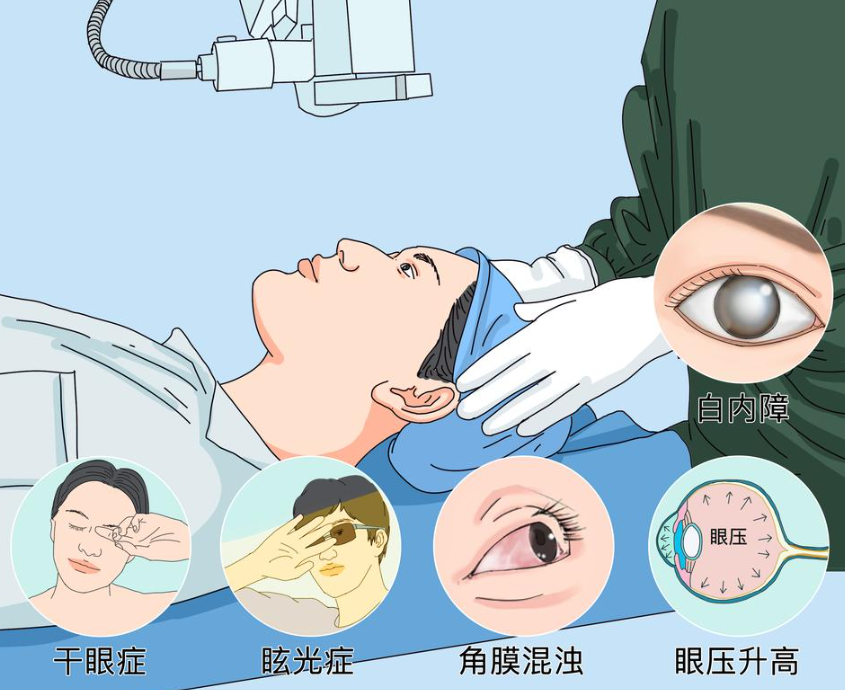 西安优视美眼科好不好